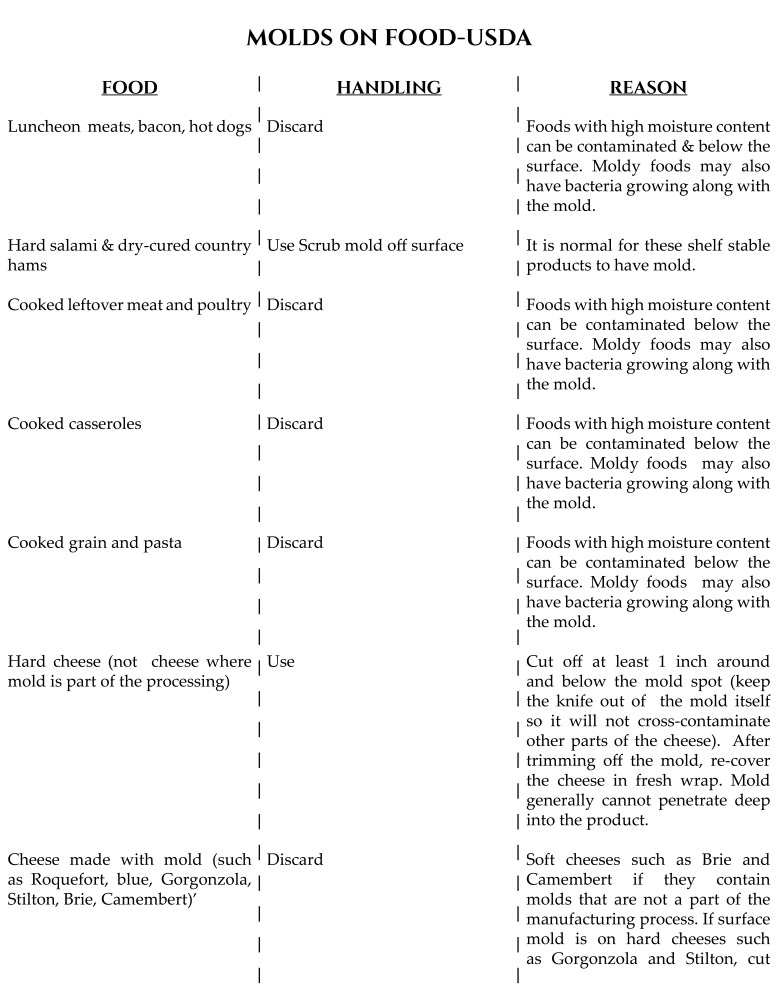 Website - USDA MOLDS Table